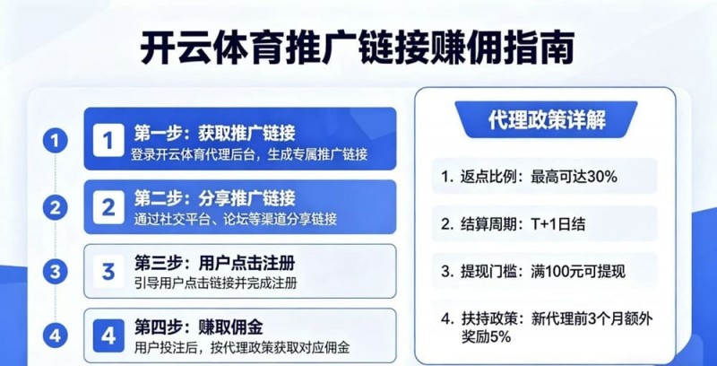 如何通过开云体育推广链接赚取佣金?代理政策详解