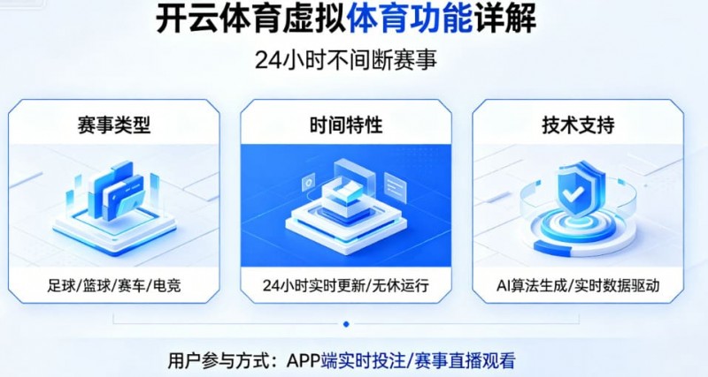 详解开云体育的虚拟体育功能：24小时不间断的赛事