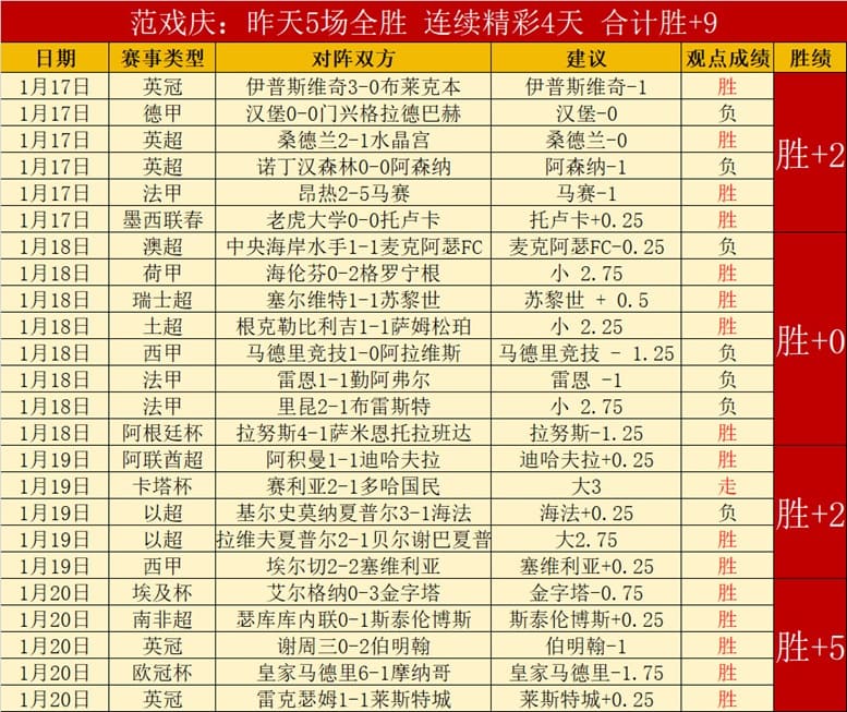 今日足球赛程重点场次前瞻:球队状态、关键球员与赛事看点解析
